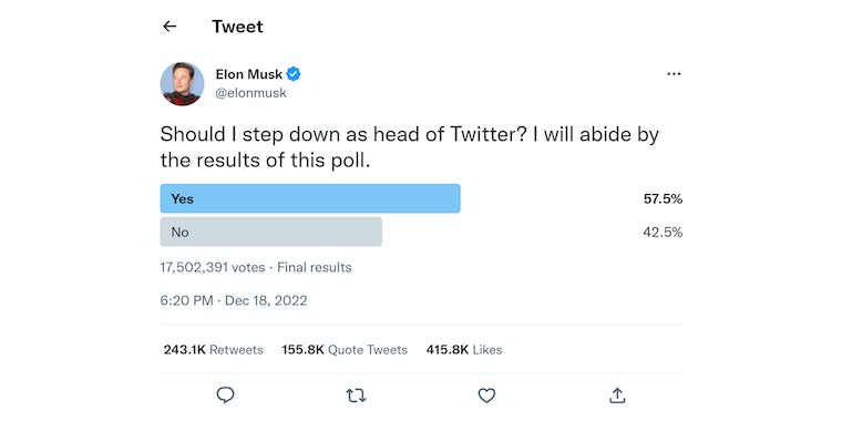 Илон Маск проигрывает собственный опрос в Твиттере, в котором спрашивается, должен ли он уйти с поста «главы Твиттера». 